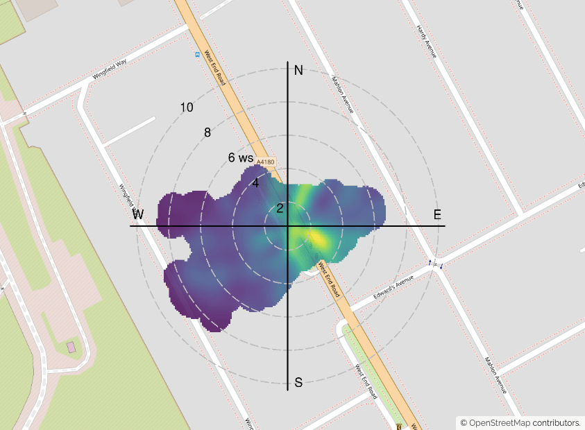 polar plot